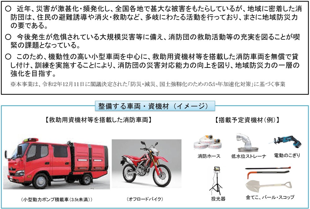 特集5-4図 救助用資機材等を搭載した消防車両の無償貸付
