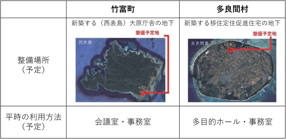 特集6-4図　竹富町及び多良間村における特定臨時避難施設の整備予定地