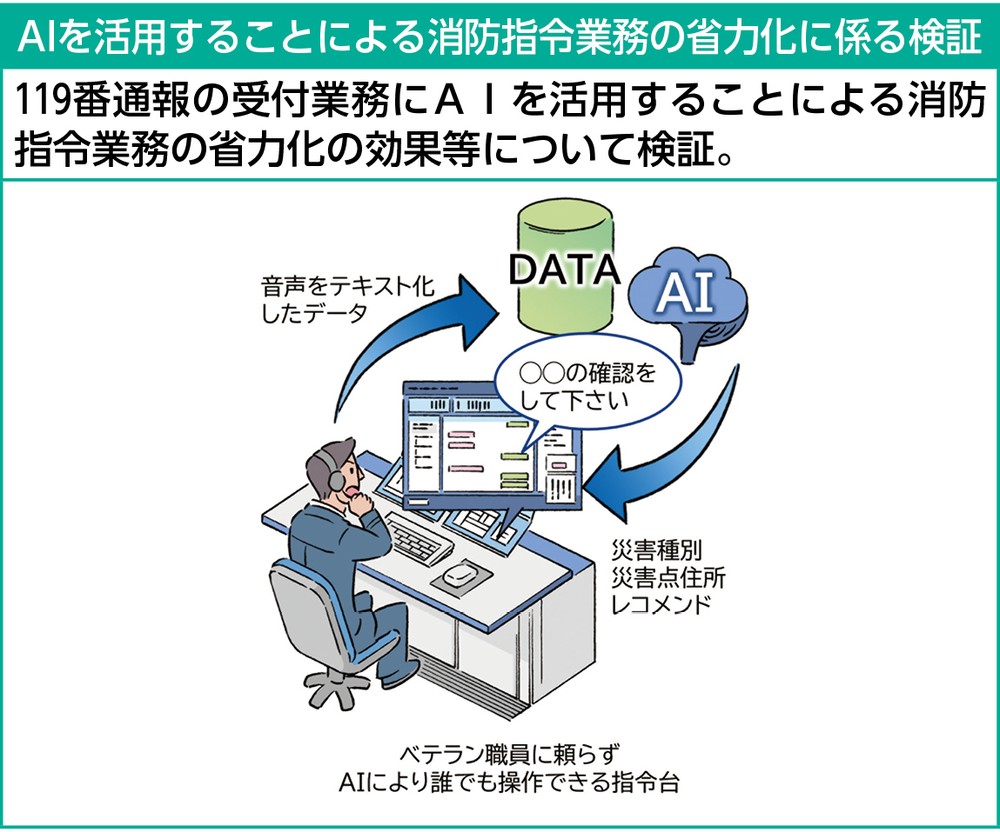 特集7-8図 DX・新技術の導入に向けた研究開発の一例