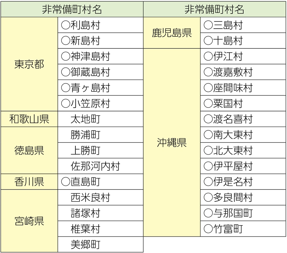 資料2-1-5　非常備町村一覧