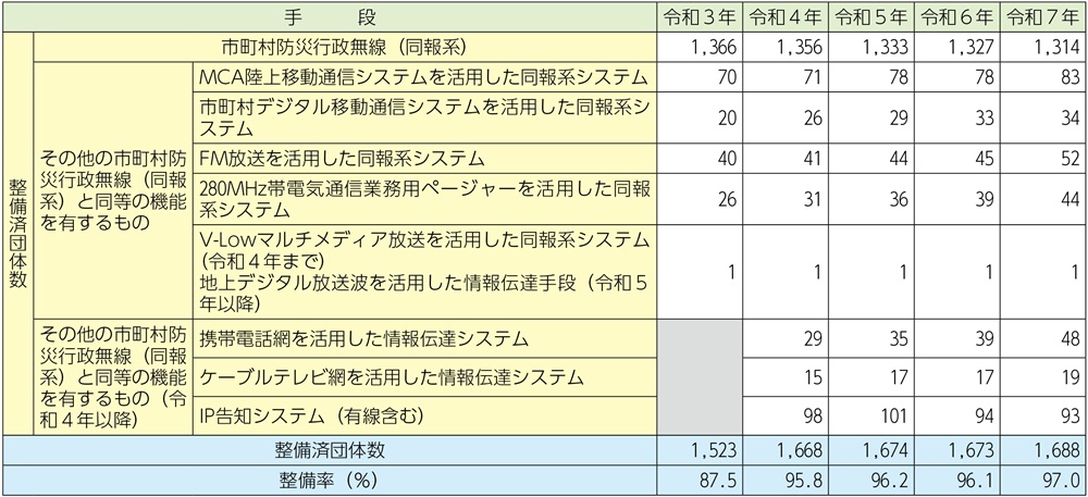 siryo2-10-3