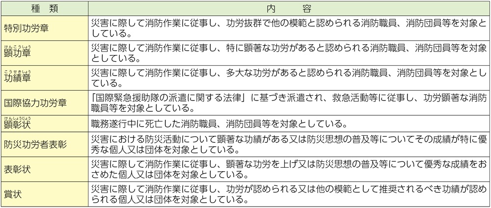 資料2-3-17　消防庁長官の随時表彰