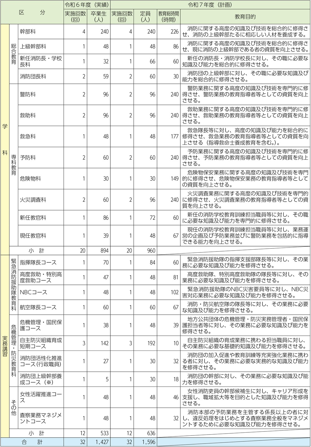 資料2-4-1　教育訓練実施状況
