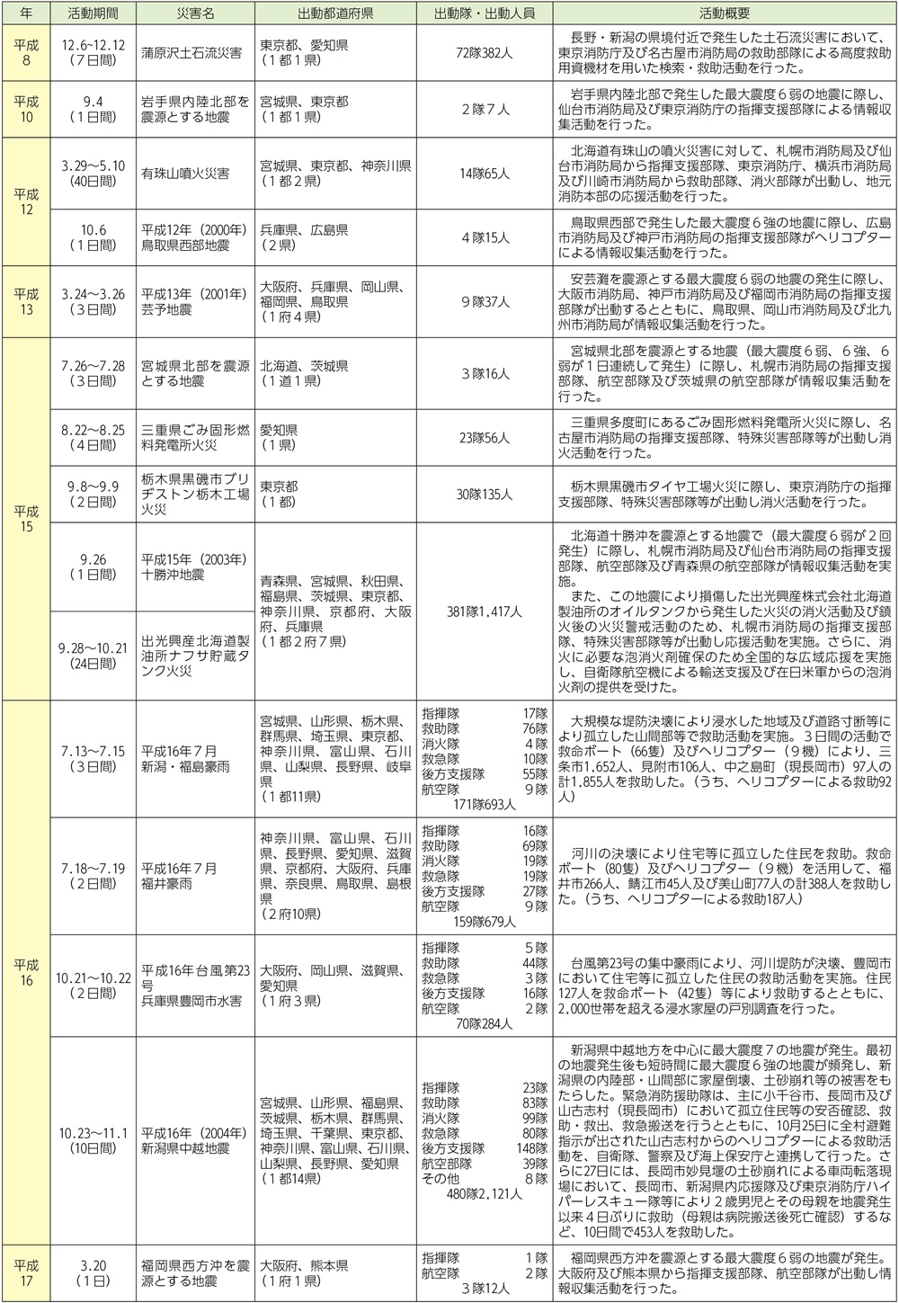 siryo2-8-4
