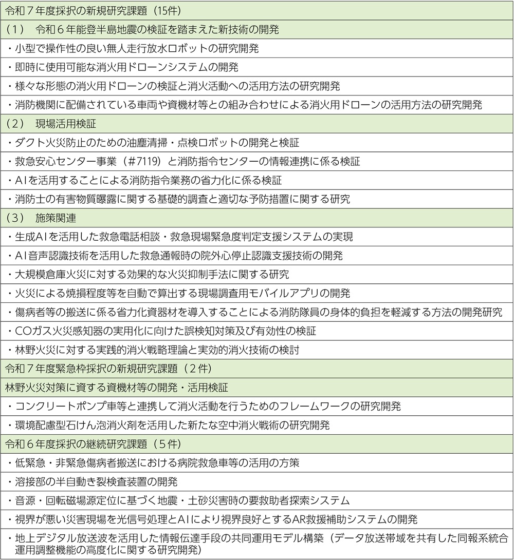 資料6-1　採択研究テーマの一覧