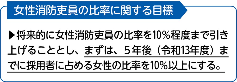 女性消防吏員の比率に関する目標