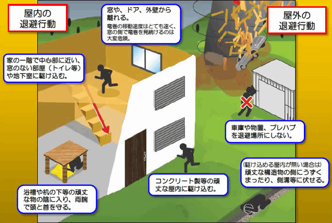 ４ 竜巻等突風の危険が迫った場合や発生した場合の行動 防災危機管理eカレッジ