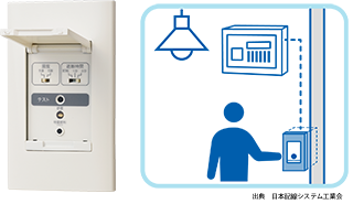 分電盤タイプ（後付け型）