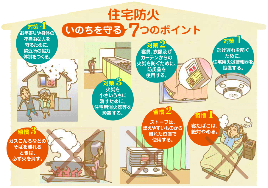 住宅防火関係 住宅用火災警報器を設置しましょう 消防庁予防課 住宅防火関係 住宅用火災警報器を設置しましょう 消防庁予防課