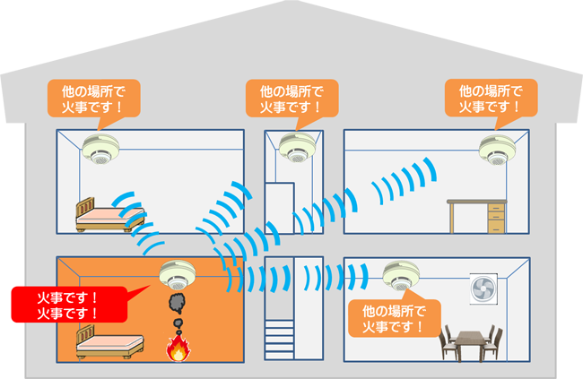 住宅用火災警報器q A 住宅防火関係 住宅用火災警報器を設置しましょう 消防庁予防課