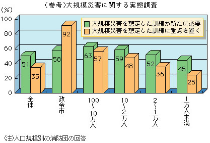 （参考）大規模災害に関する実態調査