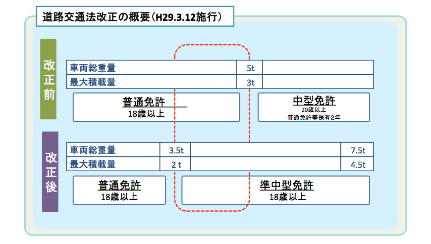 消防団員の準中型自動車免許の取得 消防団 オフィシャルウェブサイト