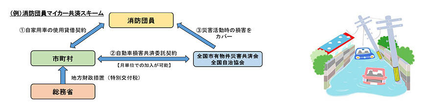 実施主体