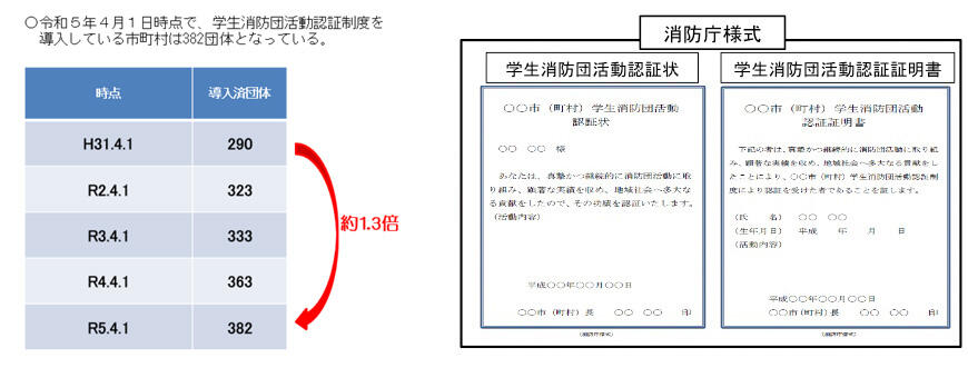 道路交通法改正の概要（H29.3.12施行）