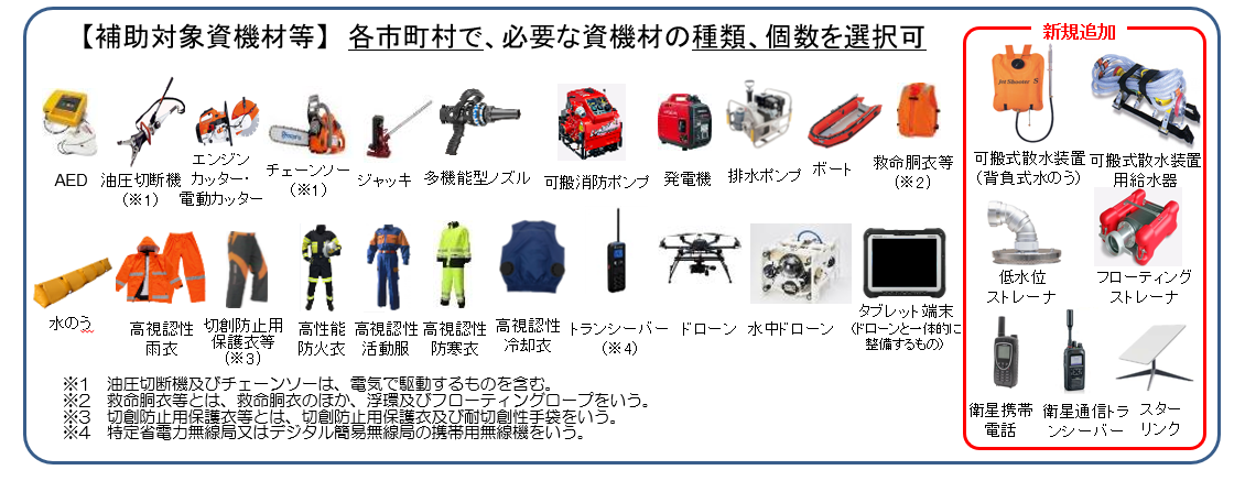 補助対象設備(イメージ)1