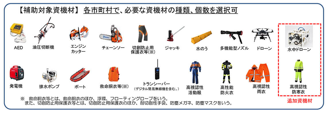 補助対象設備（イメージ）１