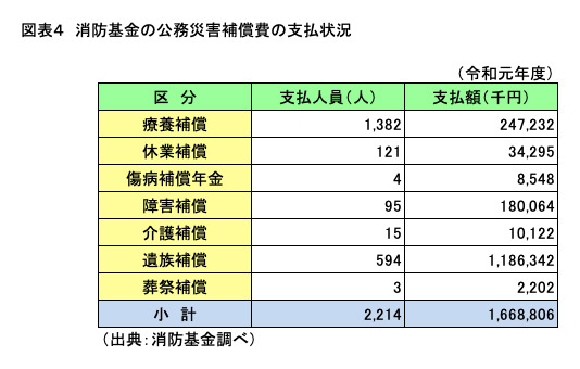 報酬 手当について 消防団 オフィシャルウェブサイト